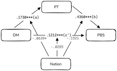 How does dispositional mindfulness foster prosocial behavior? A cross-cultural study of empathy’s mediating role and cultural moderation